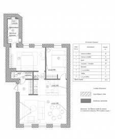 Планировка квартиры с двумя спальнями и общей гостиной в дореволюционном доме.